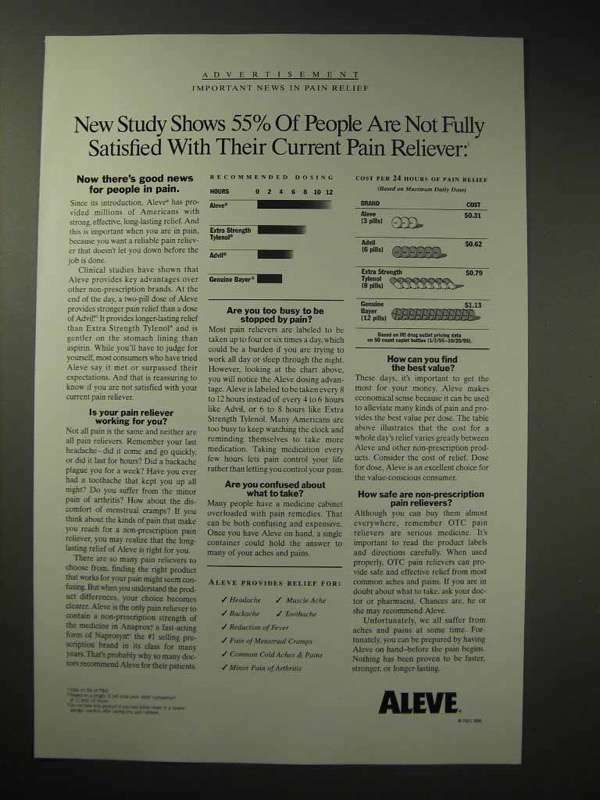 1996 Aleve Ad - People Not Satisfied With Pain Reliever