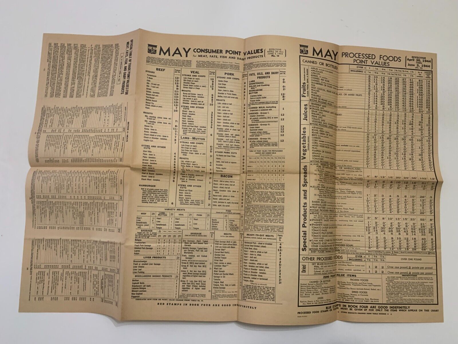 WWII May 1944 OPA Consumer Point Values Chart Poster Usher Store Rowan Iowa