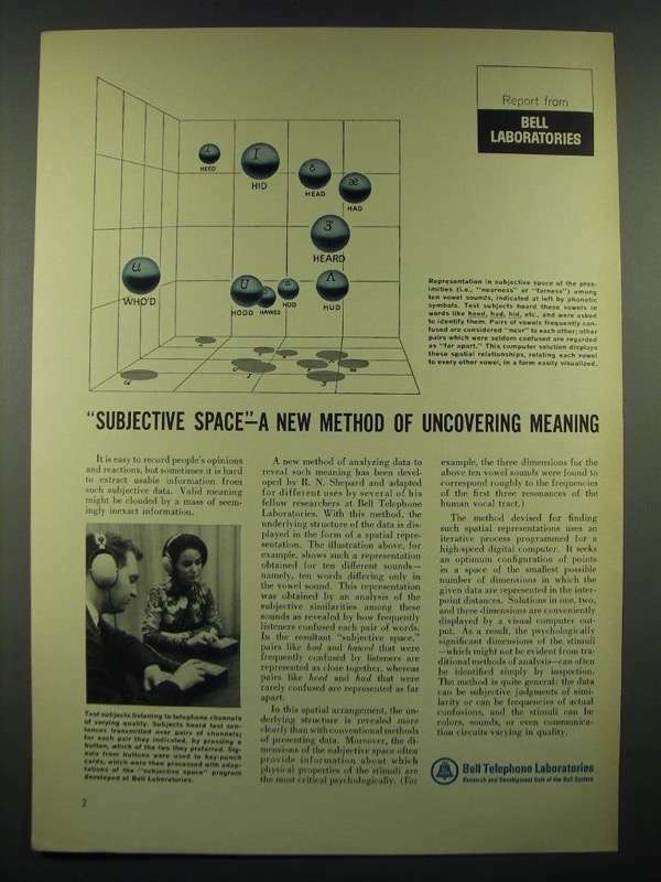 1966 Bell Telephone Laboratories Ad - Subjective Space