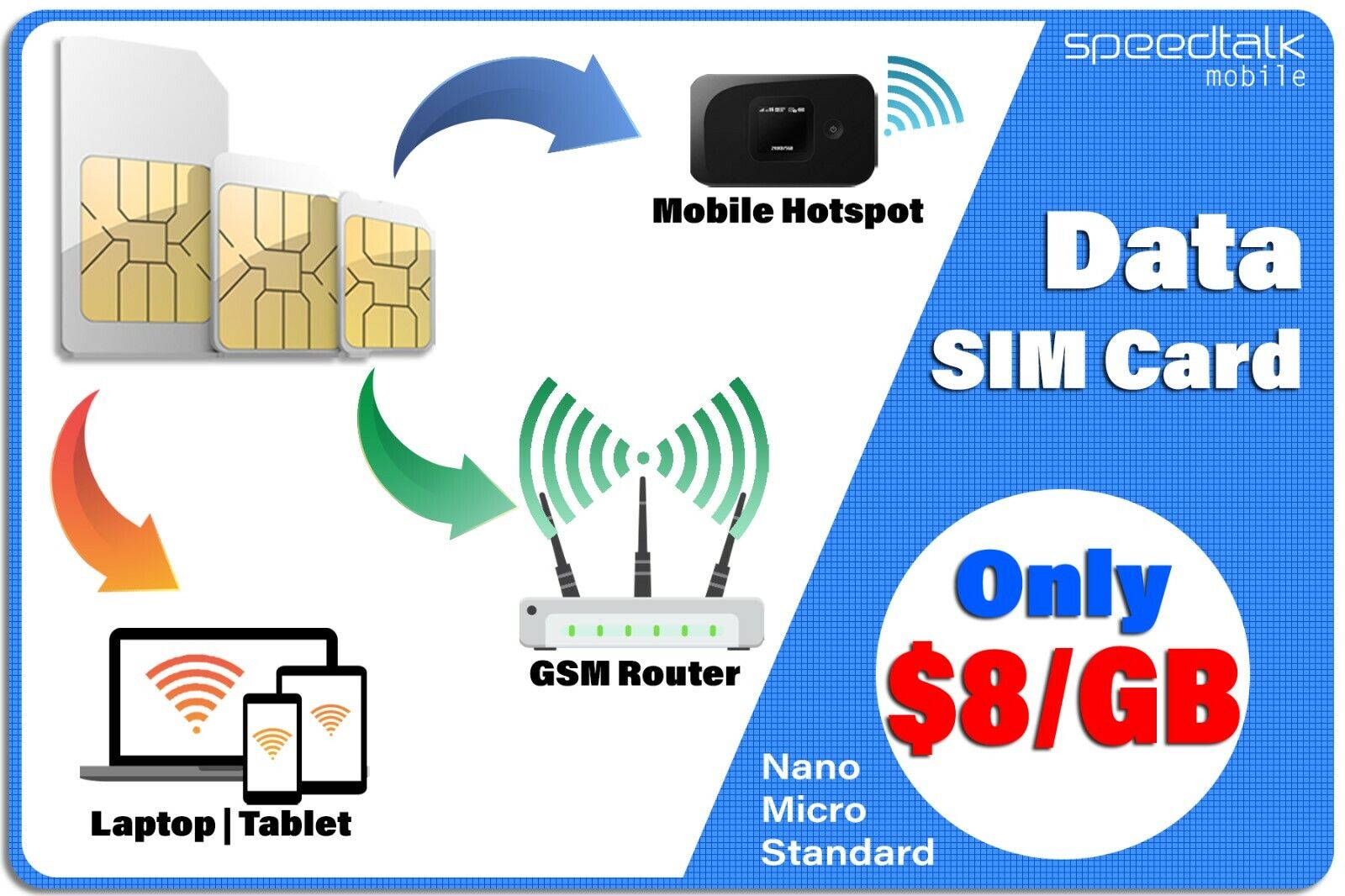 SpeedTalk Hotspot WiFi MiFi Internet 5G 4G LTE Data SIM Card 1GB (US) | Roaming 