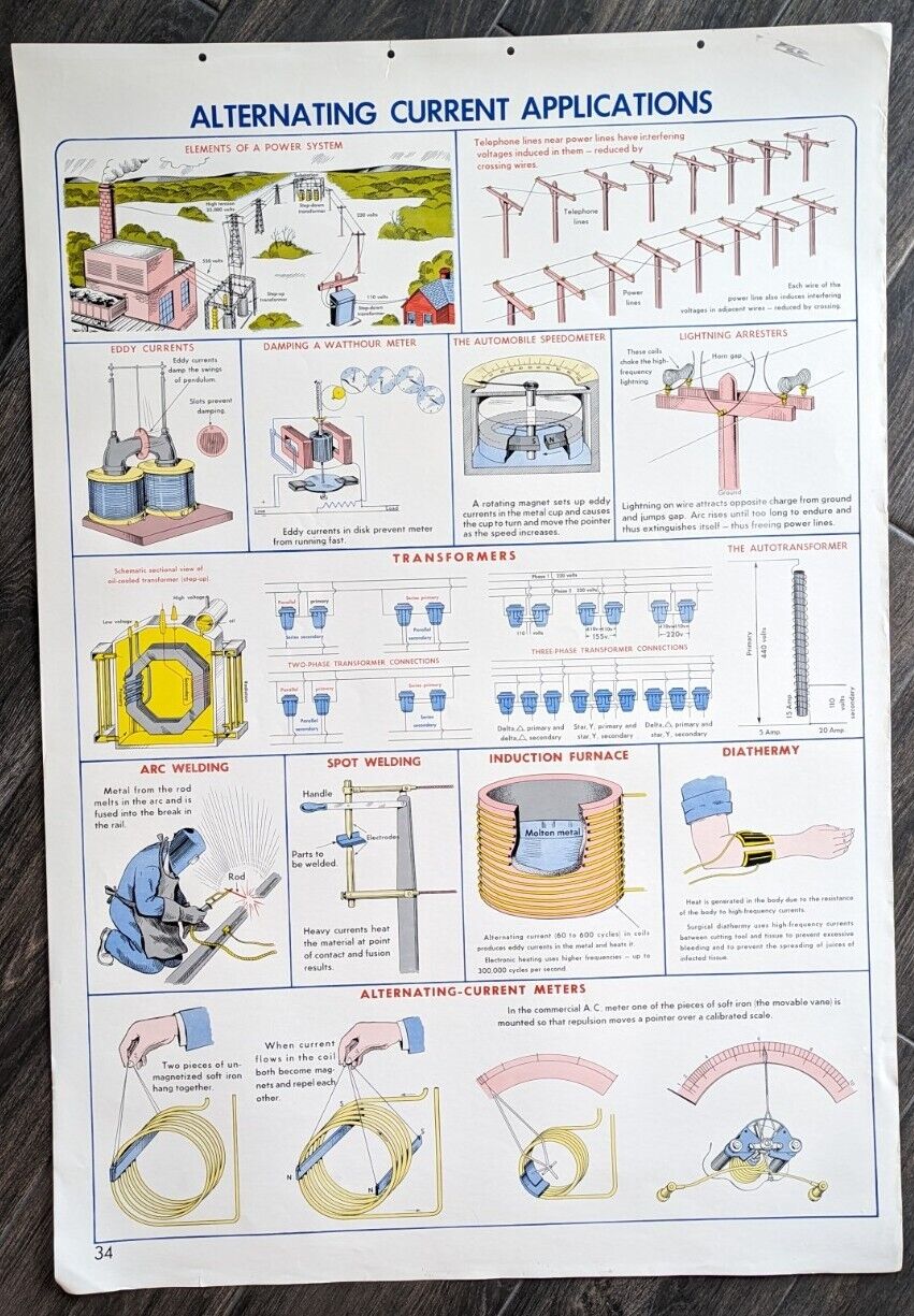 Vintage 1952 Electrical Power Line ⚡ 🔌 Classroom Chart Science Physics Wall Art
