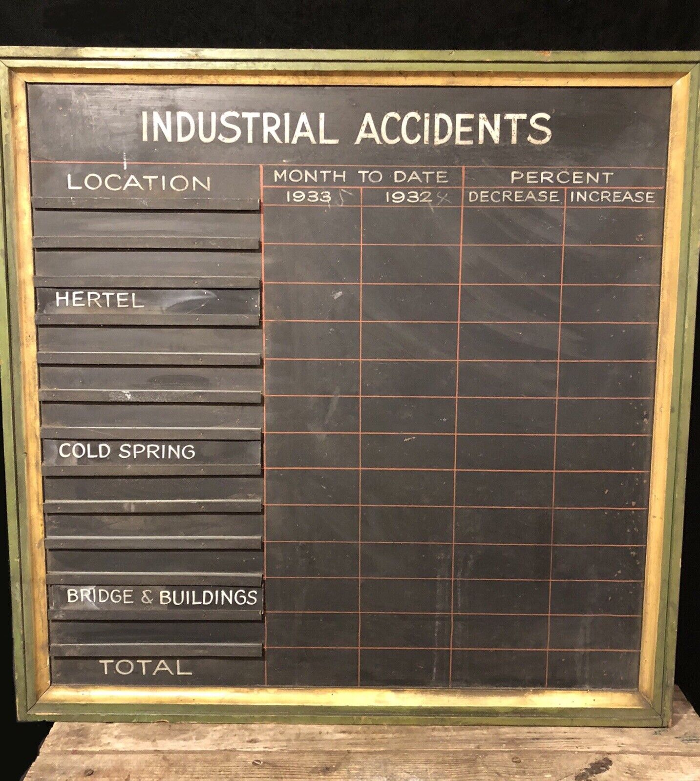 1930’s VINTAGE INDUSTRIAL ACCIDENTS FACTORY SIGN WOOD FRAMED CHALK BOARD