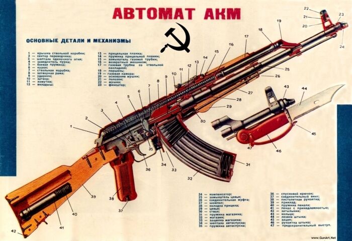 Color Poster Soviet Russian USSR AK47 AKM 7.62x39 Kalashnikov Rifle MADE IN USA