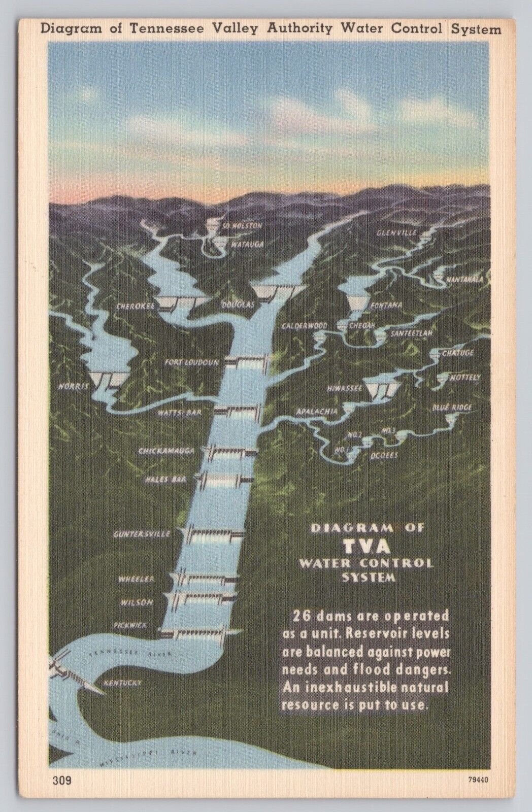 Tennessee Valley Authority Water Control System 26 Dams Diagram Vintage Postcard