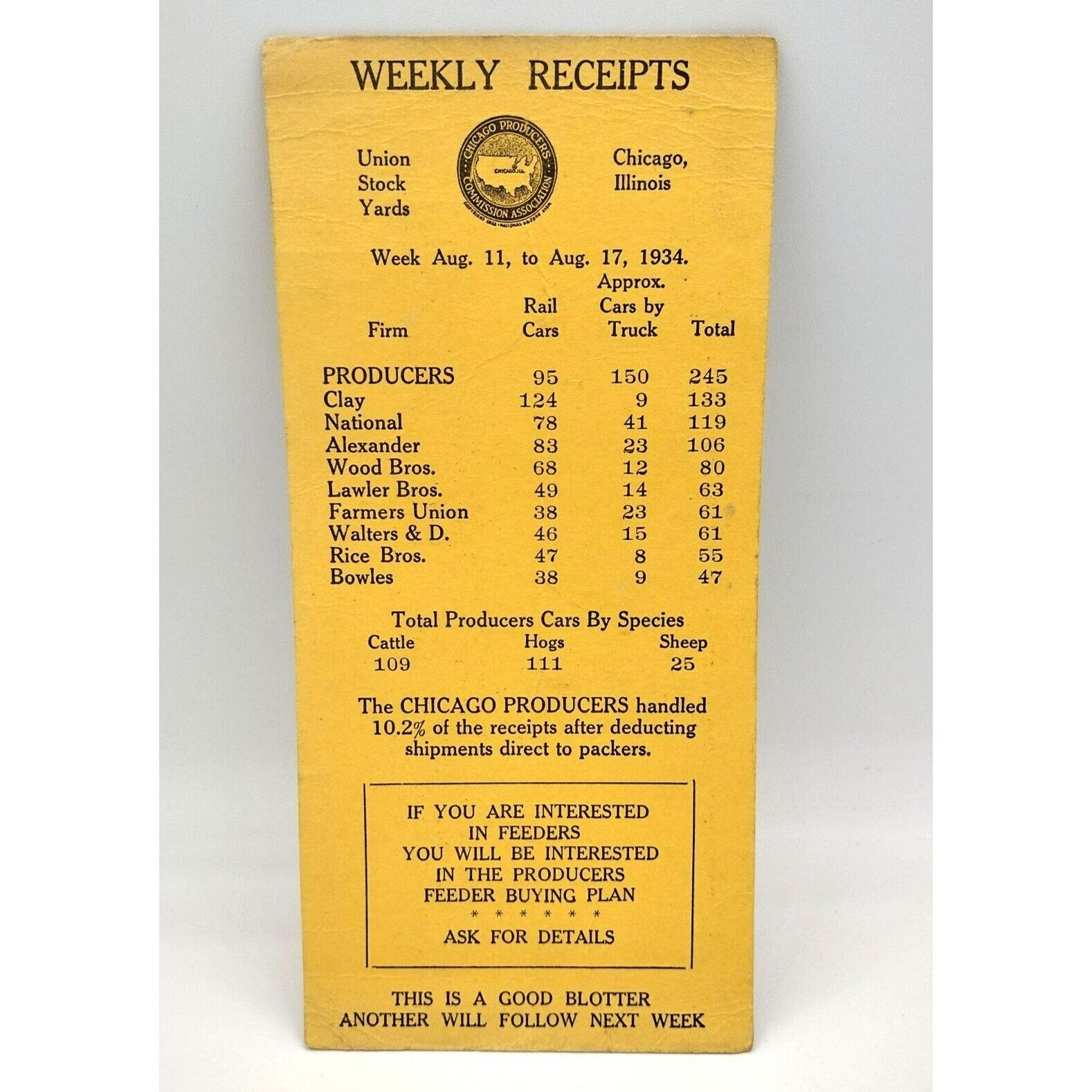 Weekly Receipts Chicago Producers Commission Association 1934 Union Stock Yards