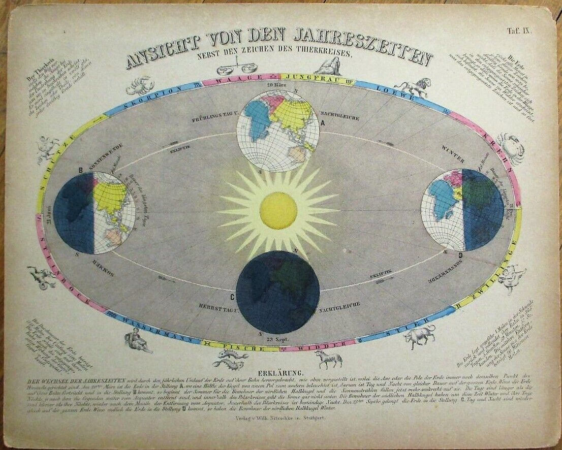 Astronomy 1850s Print: Zodiac / Zodiaque - Scientific - Earth Seasons