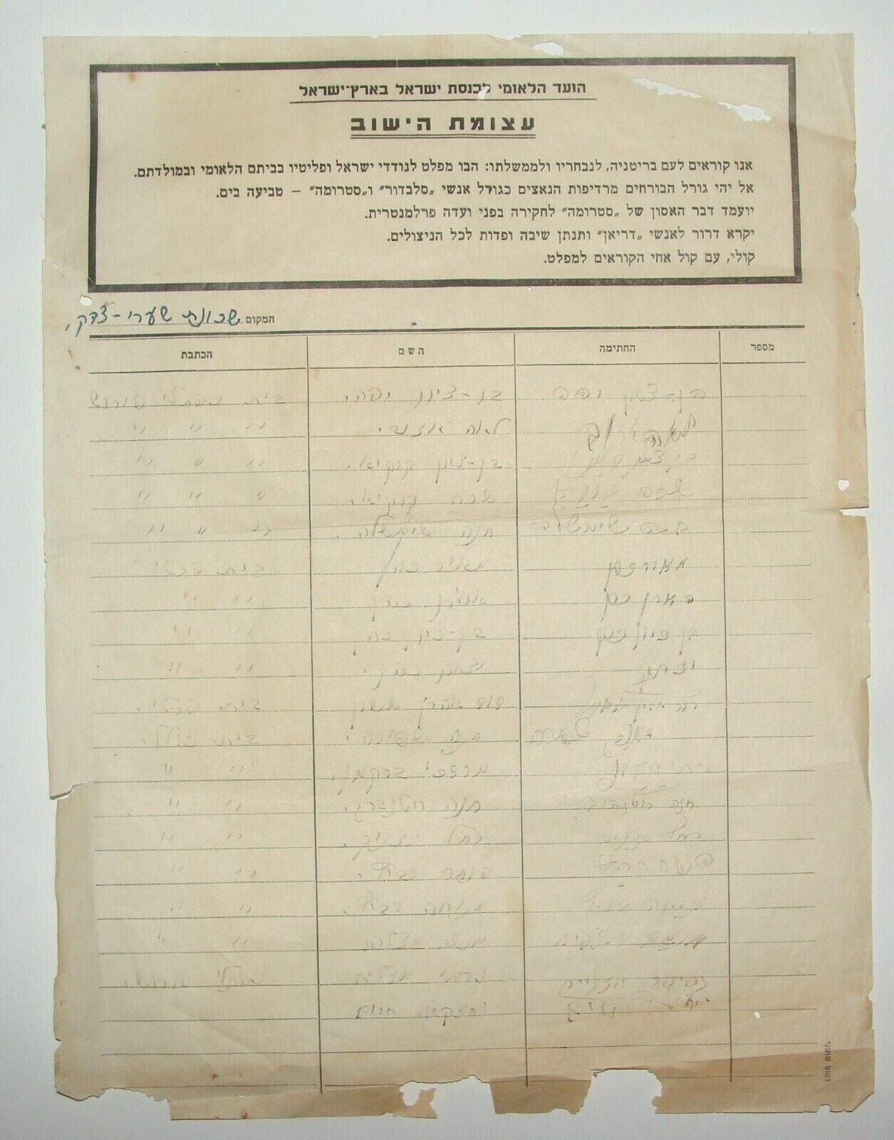 Judaica 1942 Palestine Israel Petition WW2 Holocaust Jewish Refugees DARIEN Ship