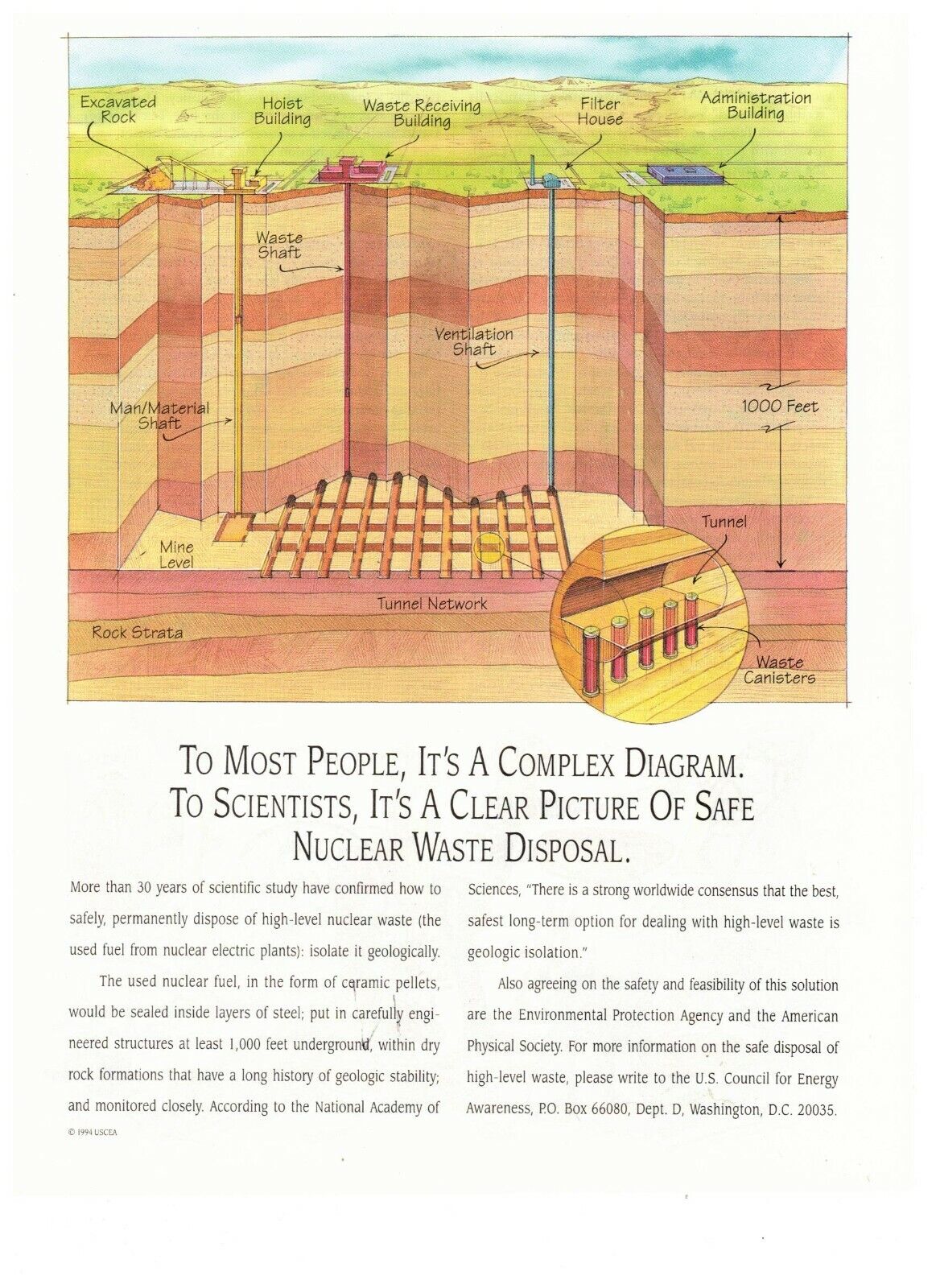 EPA US CEA Safe Nuclear Waste Disposal Industry Vintage 1995 Print Ad