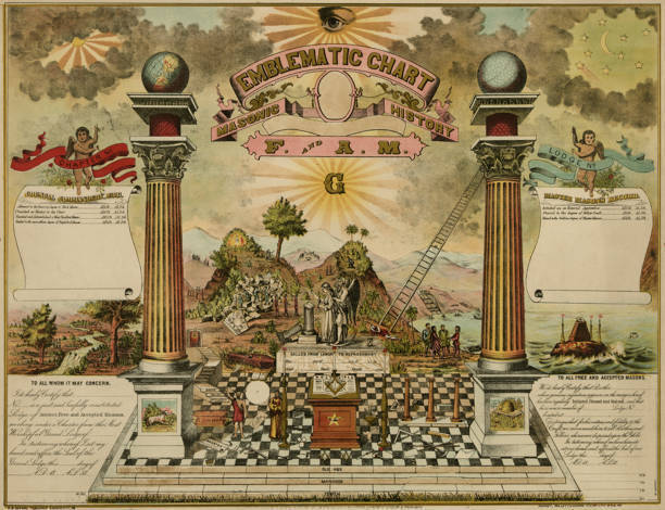 Emblematic Chart; Masonic History\' 1877 OLD PHOTO PRINT
