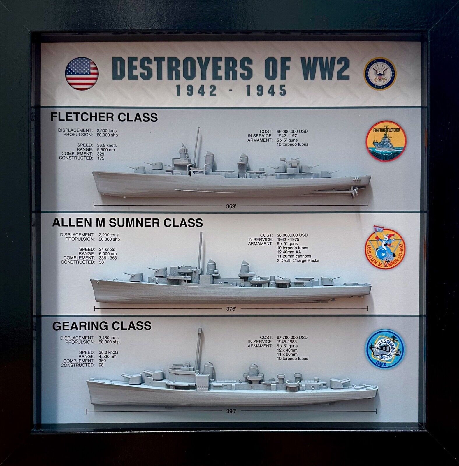 Destroyers of WW2 Display Box, 1942-1945, Fletcher, Sumner, Gearing, 9\