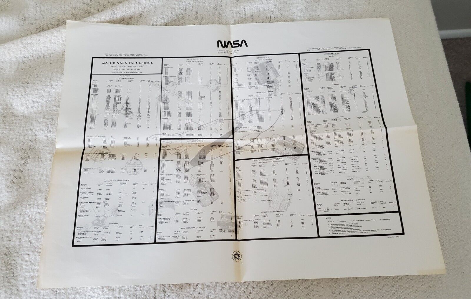 OFFICIAL NASA LAUNCH CHART: 1958-1975: FOLDED: 22x17 F +