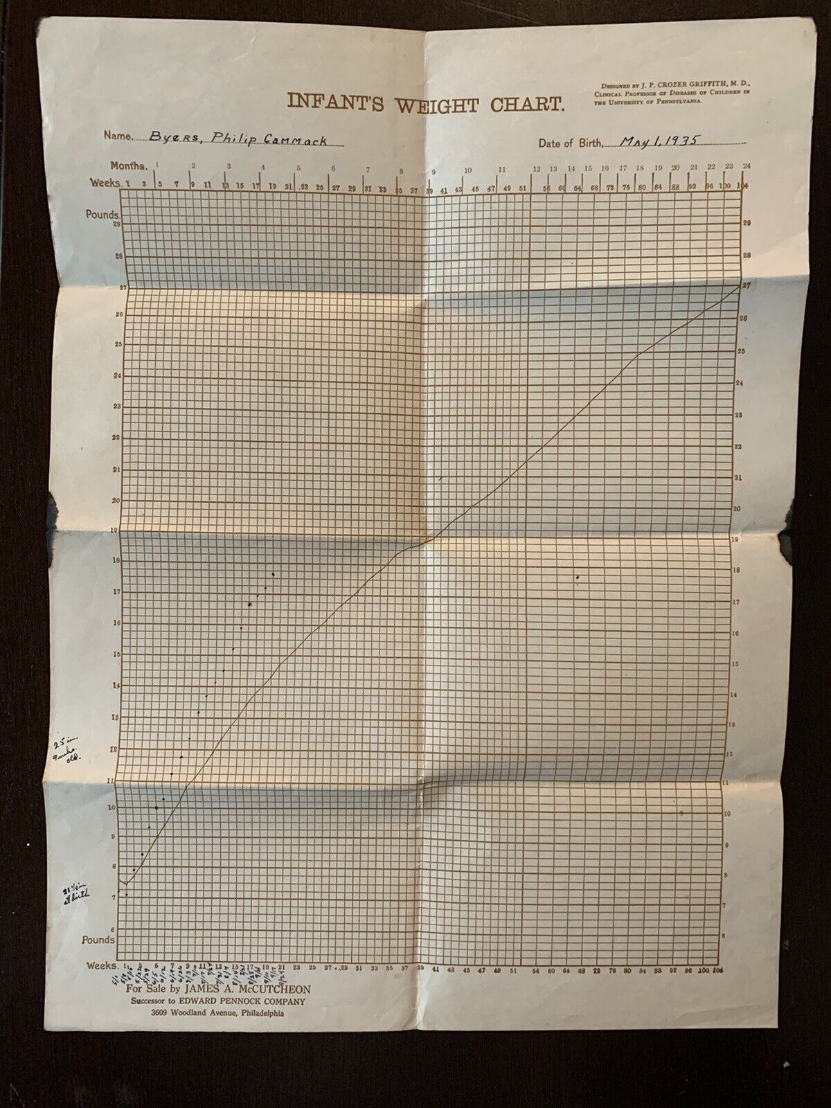 1935 BABY INFANT WEIGHT CHART POUNDS WEEKS