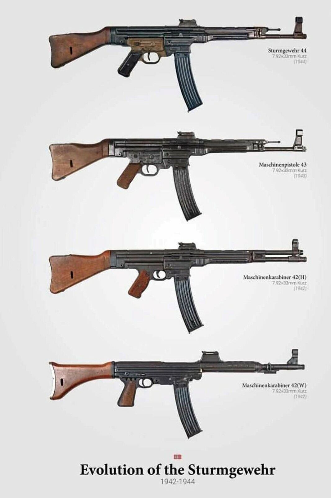 Evolution of the German Sturmgewehr WW2 Photo Glossy 4*6 in Q003