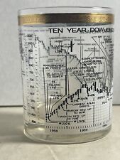 VTG NEW CERA - 10 Year Dow Jones Industrial Average Glass Cup (1958-1968) MINT picture
