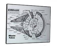 Framed plans to Star Wars Millennium Falcon with Han Solo modifications picture