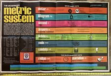 Vintage 1973 Metric System Wall Chart picture