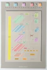 CRAY 2 SYSTEM ORGANIZATION POSTER - Authentic Cray Research picture