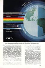 Print Ad 1965 Earth's atmospheric shield admits light and heat but blocks picture