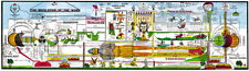 REVELATION OF THE WORD: Teacher's Edition 4ft x14ft Long Bible Prophecy Chart  picture