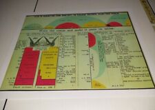 1877 Three Worlds Color Chart Plan of Redemption C.T. Russell Bible Students picture
