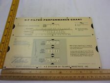 1965 RF Filter Performance Chart slide Chebishev Response Telonic Engineering picture