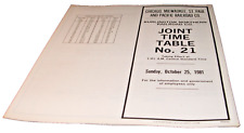 1981 BURLINGTON NORTHERN MILWAUKEE ROAD JOINT EMPLOYEE TIMETABLE #21 picture
