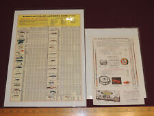 Heddon Bait Chart (COPY) & An Authentic Heddon Order Form For Fly Rods Lures Etc picture