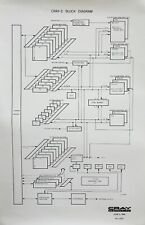 ORIGINAL & AUTHENTIC - CRAY RESEARCH INC. JUNE 3 1985 CRAY-2 Block Diagram picture