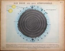 Astronomy 1850s Print: Earth & Atmosphere - Scientific- Die Erde Ihre Atmosphare picture
