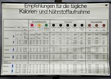 rollable wall chart, nutrition, regards calories- and nutrient uptake, health picture