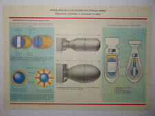 Original Nuclear Weapon Poster fallout Soviet radiation Chernobyl Atomic bomb picture