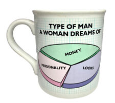 Vintage 1980s Ceramic Coffee Mug Cup Modern Woman Dating Standards Vs Reality picture