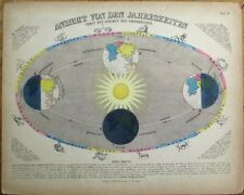 Astronomy 1850s Print: Zodiac / Zodiaque - Scientific - Earth Seasons picture
