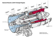 General Electric CJ610 Turbojet Engine Poster 24in x 36in picture