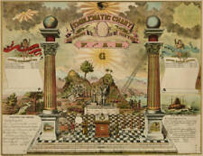 Emblematic Chart; Masonic History' 1877 OLD PHOTO PRINT picture