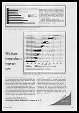 1958 Eastman Kodak Co Emulsion Relationship To Light Sensitivity Charts Print Ad picture