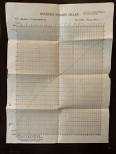 1935 BABY INFANT WEIGHT CHART POUNDS WEEKS picture