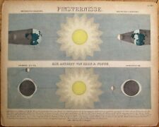 Astronomy 1850s Print: Eclipse, Sun/Moon/Earth - Scientific - Finsternisse picture