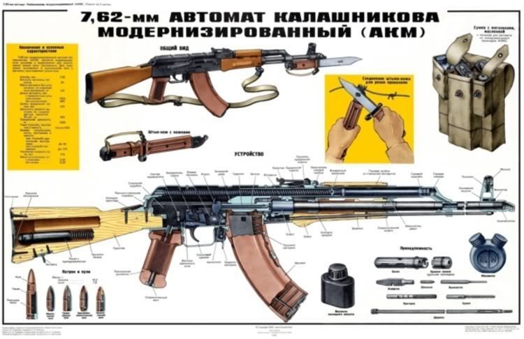 *HUGE Color Poster Soviet Russian USSR AKM AK-47 7.62 Kalashnikov MAN CAVE BUY