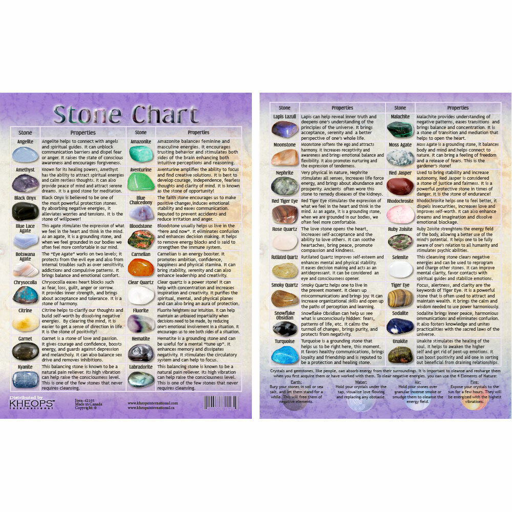 Laminated Tumbled Stone Chart #1, List of 36 Stones and their Properties
