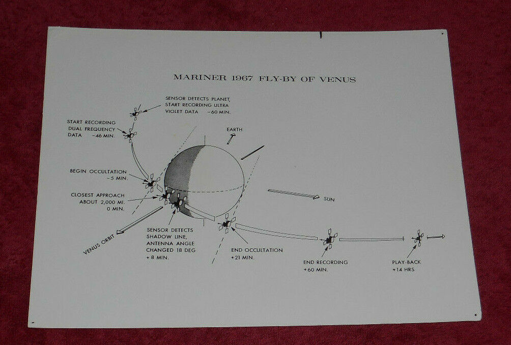 1967 NASA Photo Mariner Spacecraft Fly-By of Venus Artist Concept Diagram