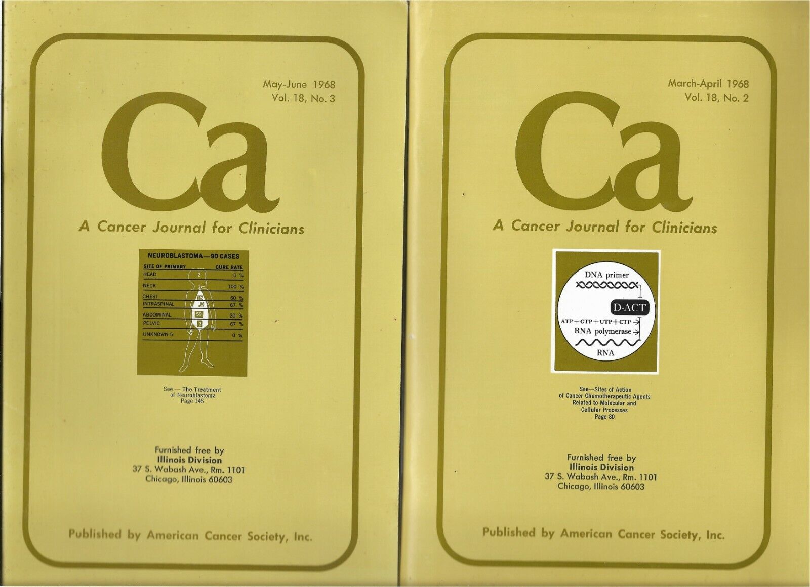 A Cancer Journal For Clinicians 1968 Journals Steroid Risk March-June 2 issues