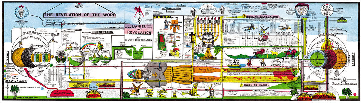 REVELATION OF THE WORD: Teacher's Edition 4ft x14ft Long Bible Prophecy Chart 