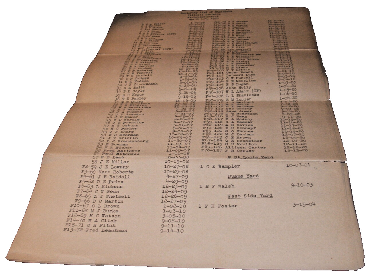 APRIL 1935 NYC NEW YORK CENTRAL ILLINOIS DIVISION ST. LOUIS DISTRICT ROSTER