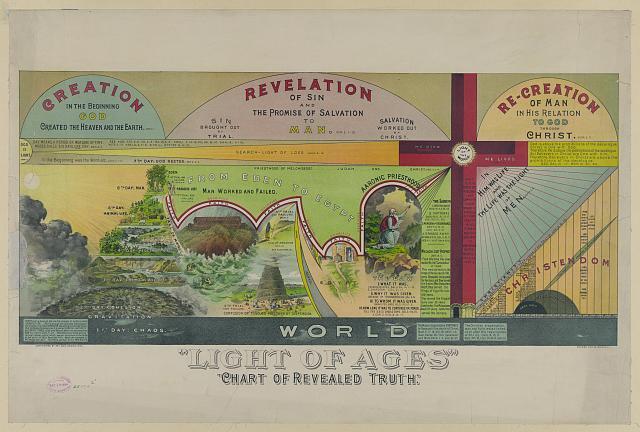 Light of ages. Chart of revealed truth,religous,creation of earth,May 18,c 1894