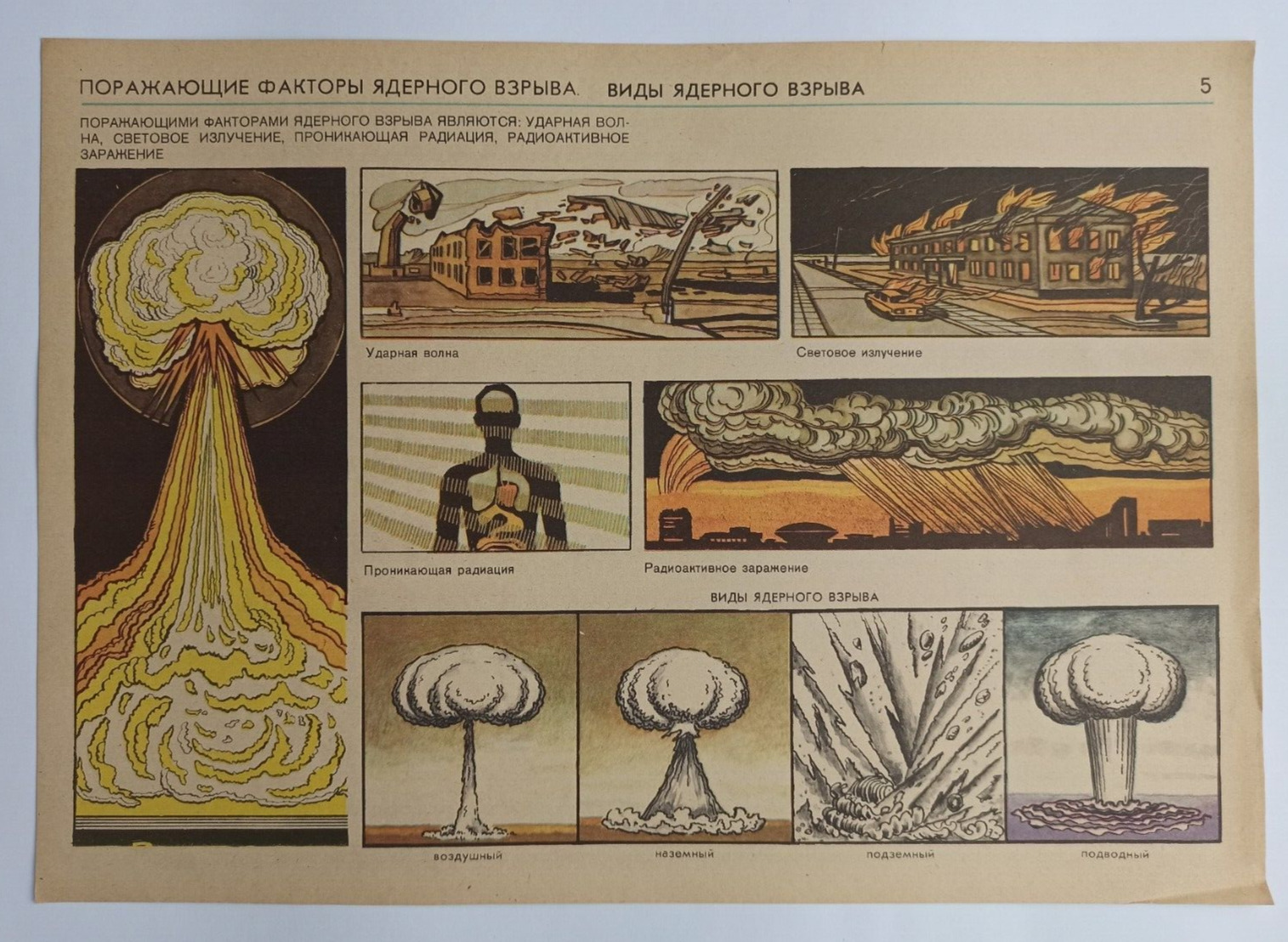 Military Poster, Nuclear War, Radiation protection, Soviet Poster, Vintage 5