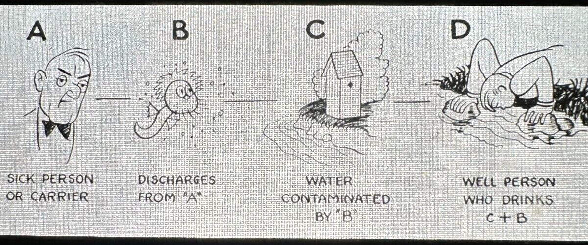 Infection Transmitted By Water Science Educational Magic Lantern Slide AB15