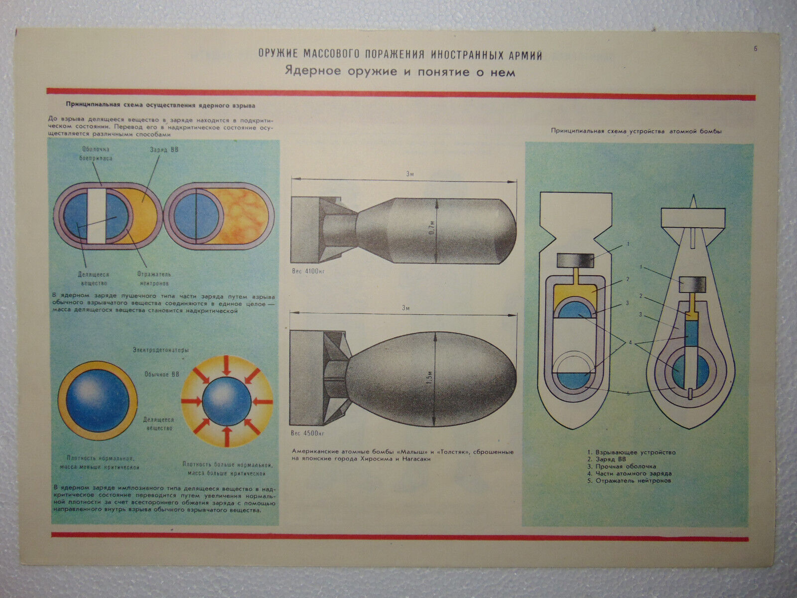 Original Nuclear Weapon Poster fallout Soviet radiation Chernobyl Atomic bomb