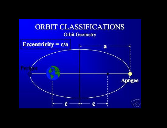 Kepler Earth ORBITAL MECHANICS Geometry Physics PowerPoint Presentation on CD 