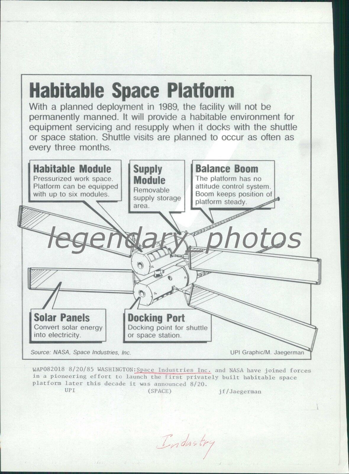 1985 Habitable Space Platform Drawings and Points Original Laserphoto